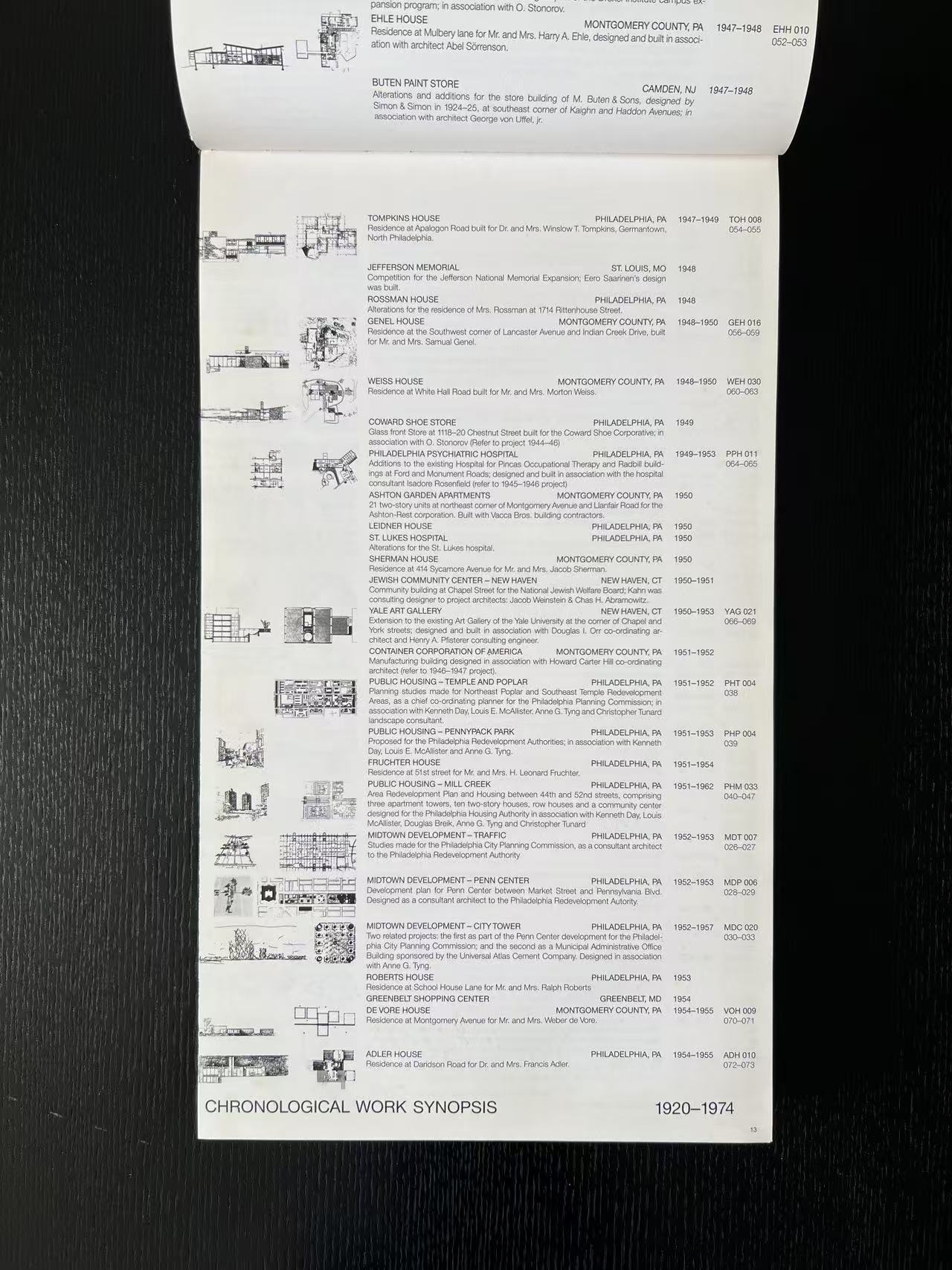 Louis I. Kahn: Complete Work 1935-1974