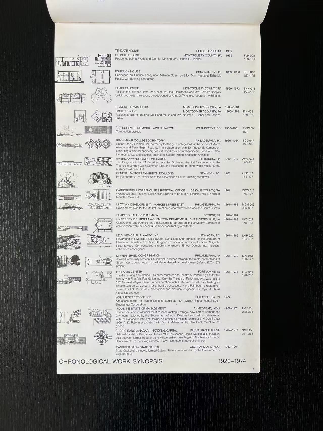 Louis I. Kahn : Œuvre complète 1935-1974