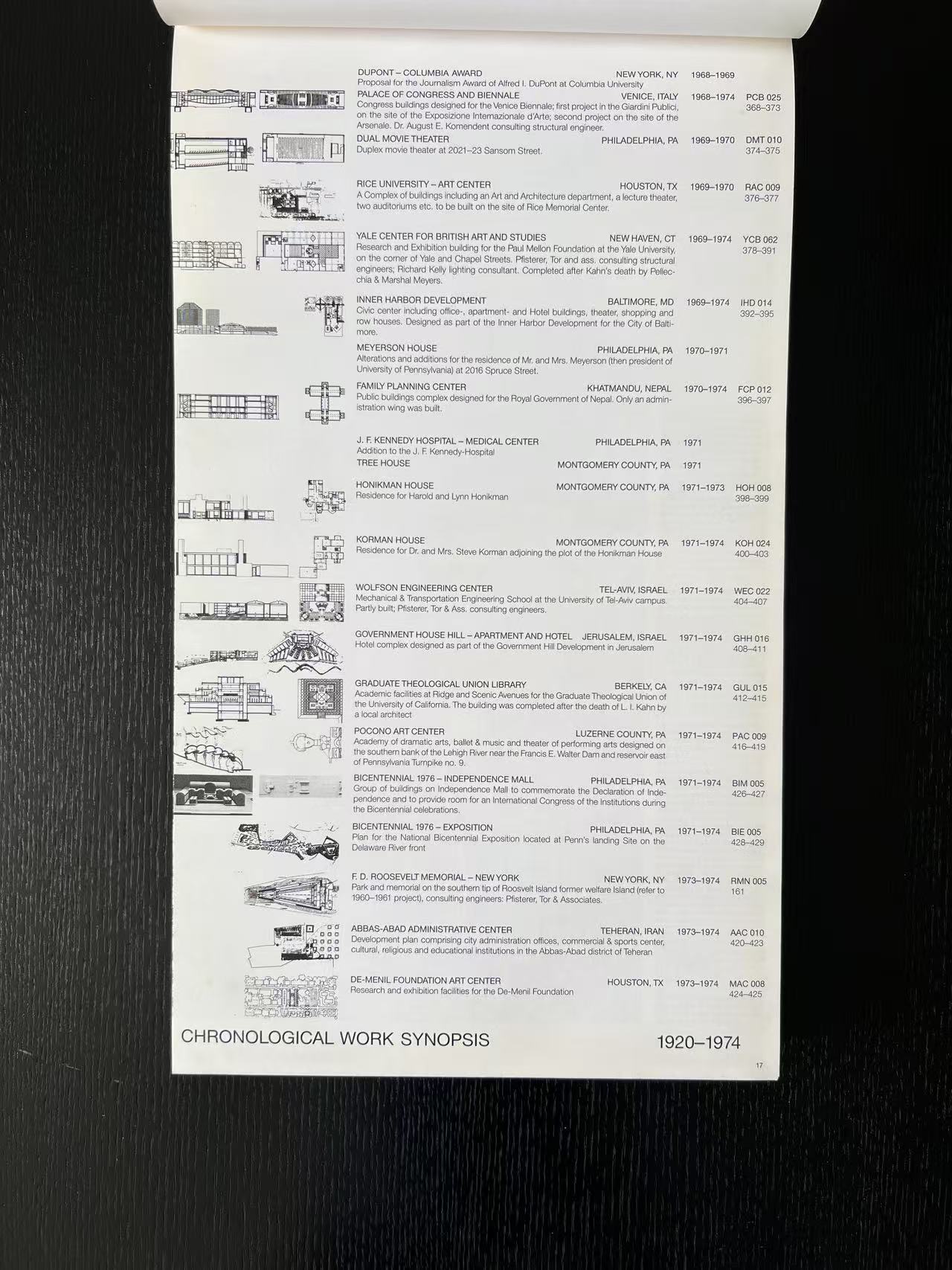 Louis I. Kahn : Œuvre complète 1935-1974